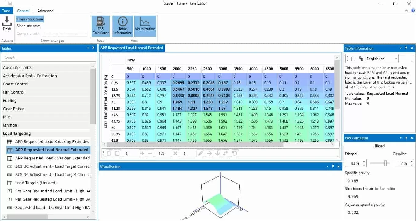 Mazda 3 Tuning 3d ECU mapping screenshot