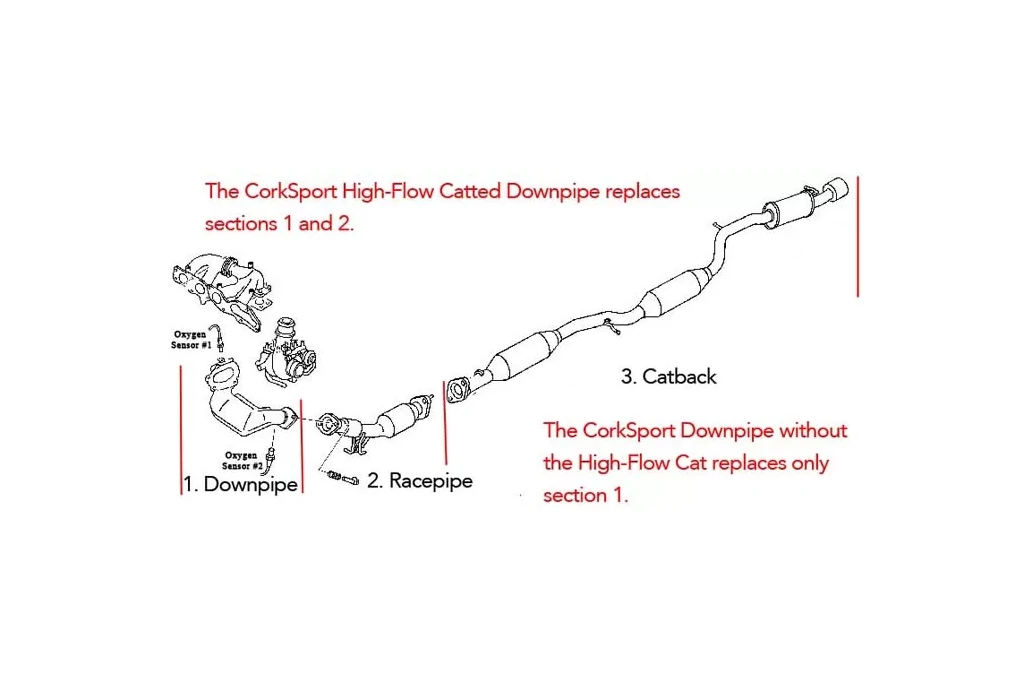 OEM Mazdaspeed 3 exhaust parts breakdown