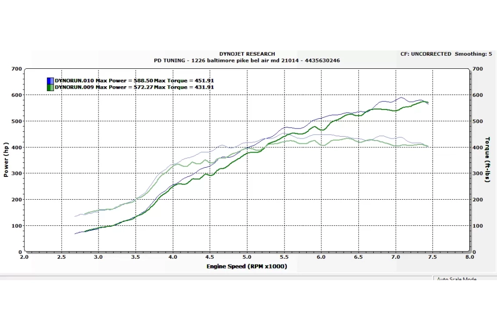 GT3582R Testing show improved spool and is to high range power increases