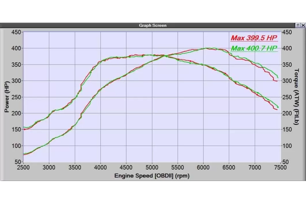 400whp+ Mazdaspeed 6 and all the power on under the curve BNR k04 precision