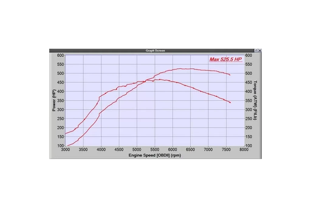 500whp+ and all the power on under the curve for your Mazdaspeed3