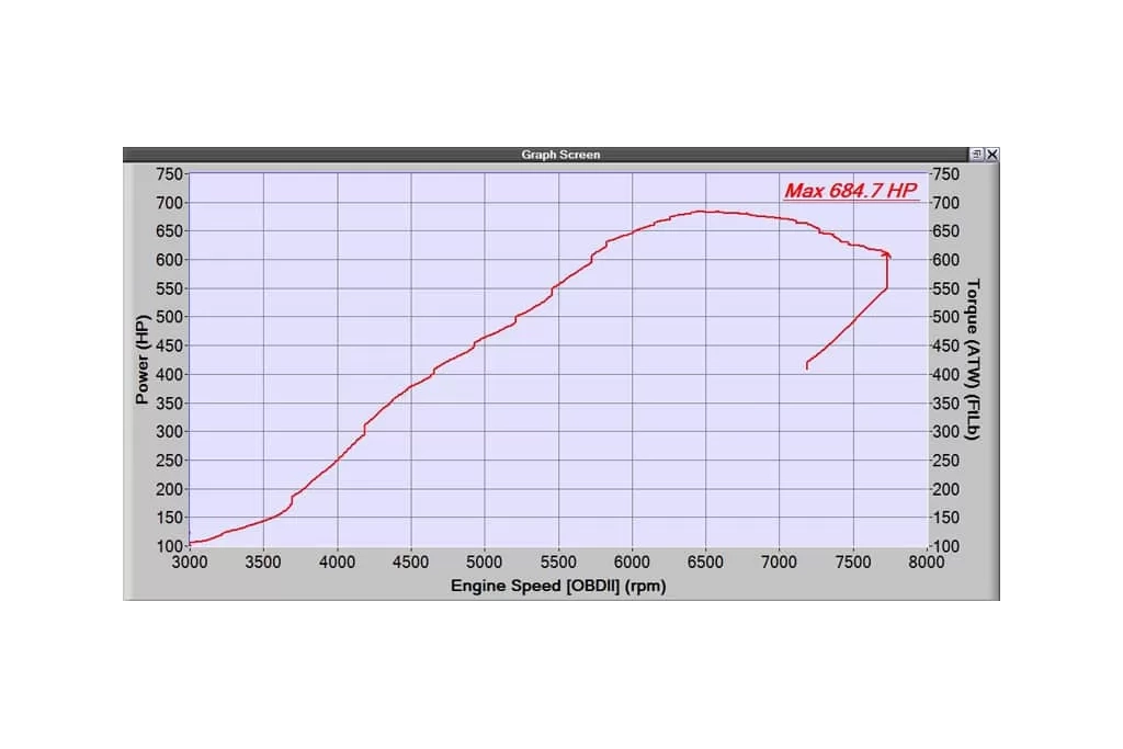 The stock flange Mazdaspeed power dyno pull for turbo