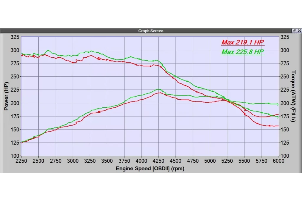 Large diameter cold pipe means better throttle response and less boost lag.