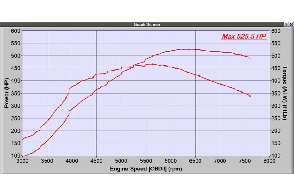 500whp+ and all the power on under the curve