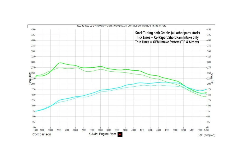 Power and Torque dynograph for the Turbo Mazda 6