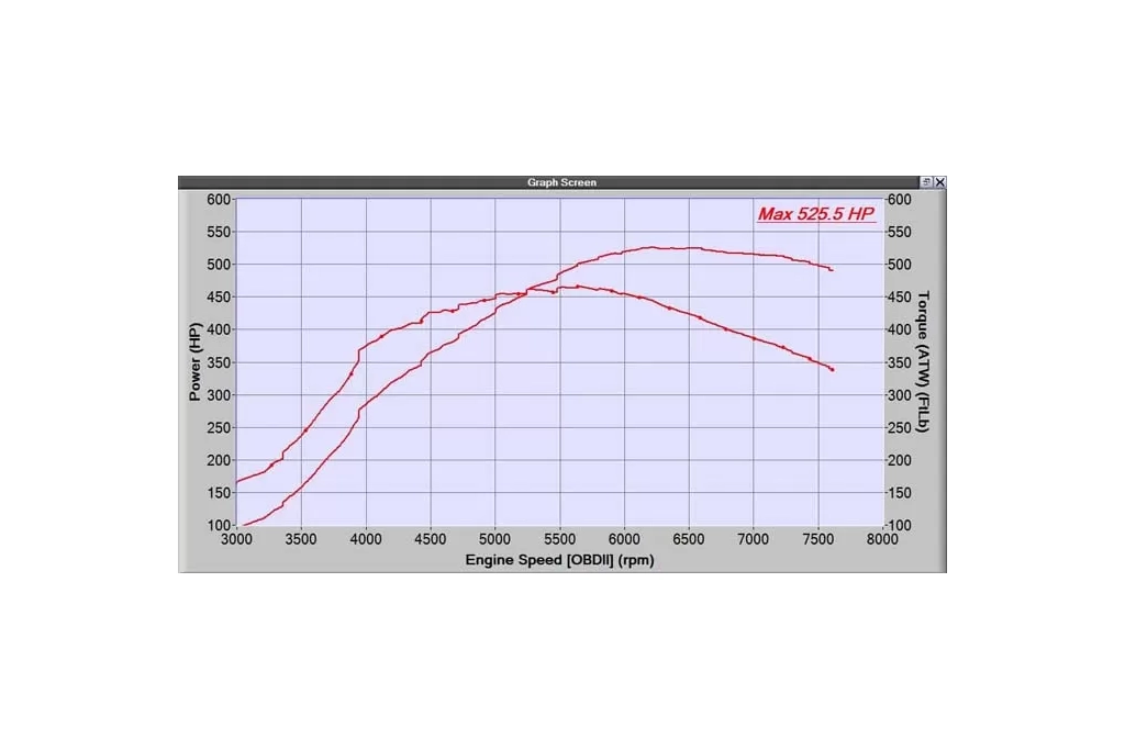 500whp+ and all the power on under the curve for your Speed3