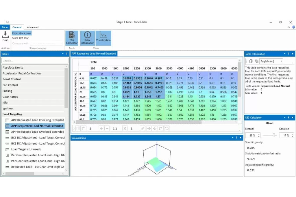 You can adjust all of the ECU parameters to maximize power and torque