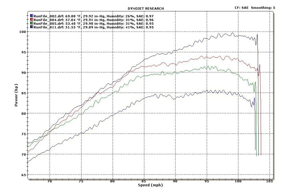 miata cat back exhaust dyno chart