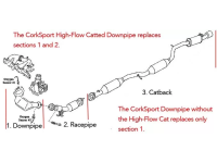 2010-2013 Mazdaspeed 3 Exhausts