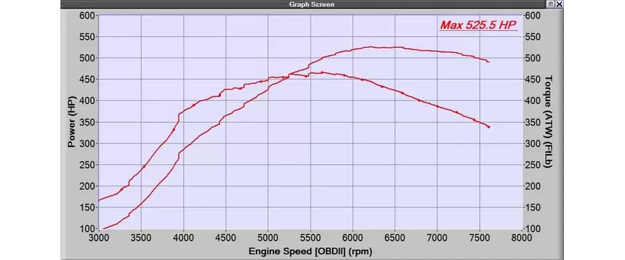 500whp+ and all the power on under the curve